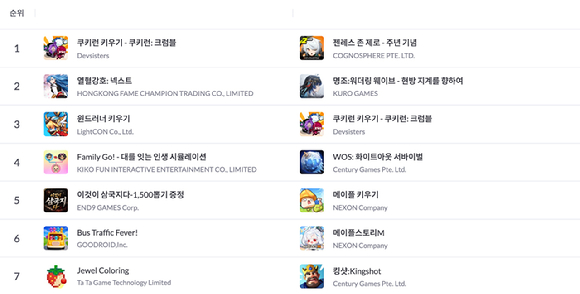 국내 애플 앱스토어 인기 순위(왼쪽), 매출 순위(오른쪽). [사진=데브시스터즈]