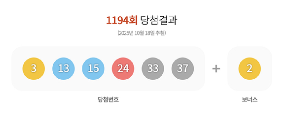 제1194회 로또복권 추첨 결과 [사진=동행복권]