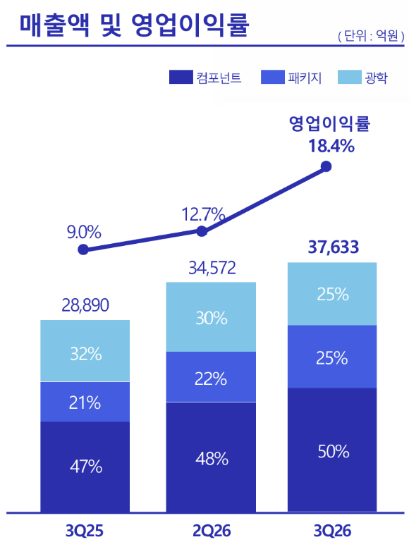 삼성전기 수원사업장 [사진=삼성전기]