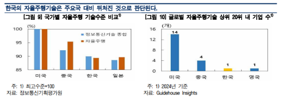 [그래프=한국은행]