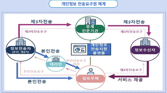 개인정보보호위원회 "스크래핑, 전면 금지 아니다⋯한시적 유예"