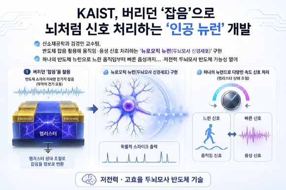 KAIST 연구팀이 인공 뉴런을 내놓았다. [사진=KAIST]