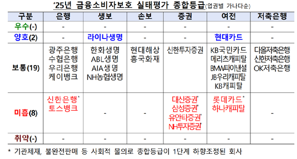 [표=금융감독원]