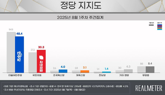 이재명 대통령이 1일 서울 용산 대통령실 청사에서 열린 전국 시도지사 간담회에서 대한민국시도지사협의회장인 유정복 인천광역시장의 발언을 들으며 생각에 잠겨 있다. [사진=연합뉴스]
