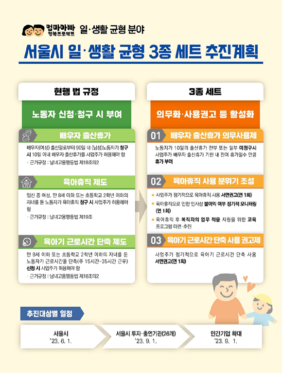 서울시는 6월 1일부터 출산휴가 10일 의무 사용을 시작한다. [사진=서울시]