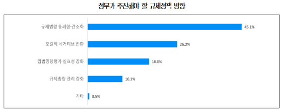 [그래프=대한상의]