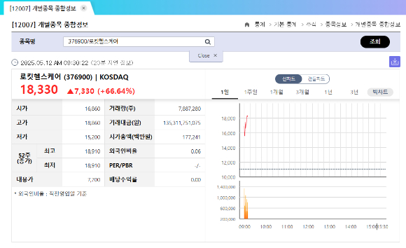 로킷헬스케어 [사진=한국거래소]