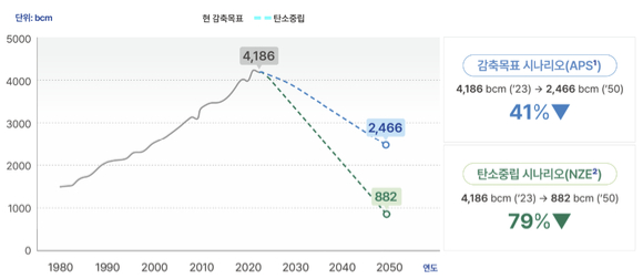 LNG터미널 구조. [사진=기후솔루션]