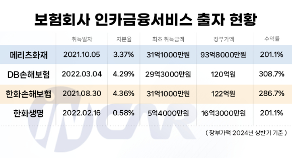 [그래픽=조은수]