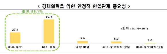 이재명 대통령이 지난 17일(현지시간) 캐나다 앨버타주 캐내내스키스 주요 7개국(G7) 정상회의장에서 열린 한일 정상회담에서 이시바 시게루 일본 총리와 악수하며 기념촬영을 하고 있다. [사진=연합뉴스]