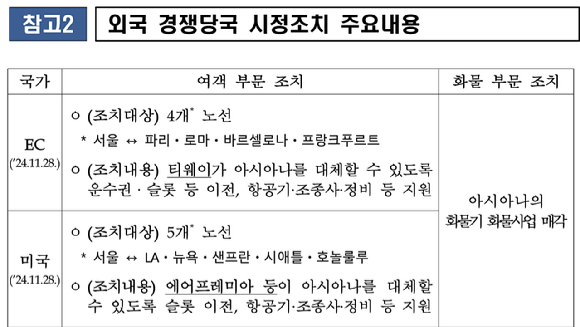 대한항공-아시아나항공 통합 포스터. [사진=대한항공]
