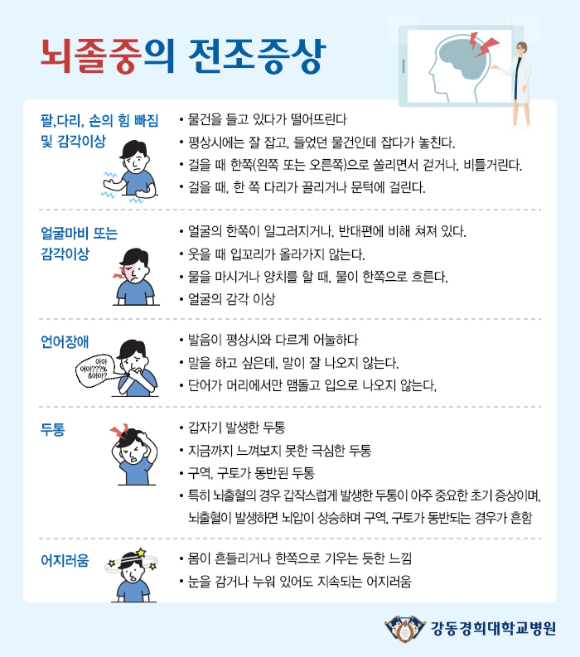 뇌졸중 전조증상 [사진=강동경희대병원]