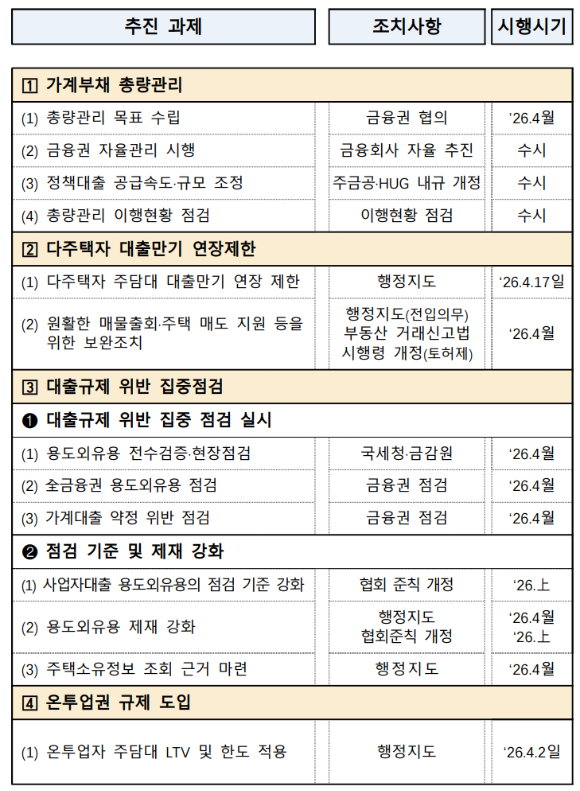 [표=금융위원회]