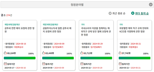 '금투세 전면 폐지 요청에 관한 청원'은 지난 16일까지 동의 기간을 거쳐 총 6만9184의 동의수를 달성했다. [사진=국민동의청원]