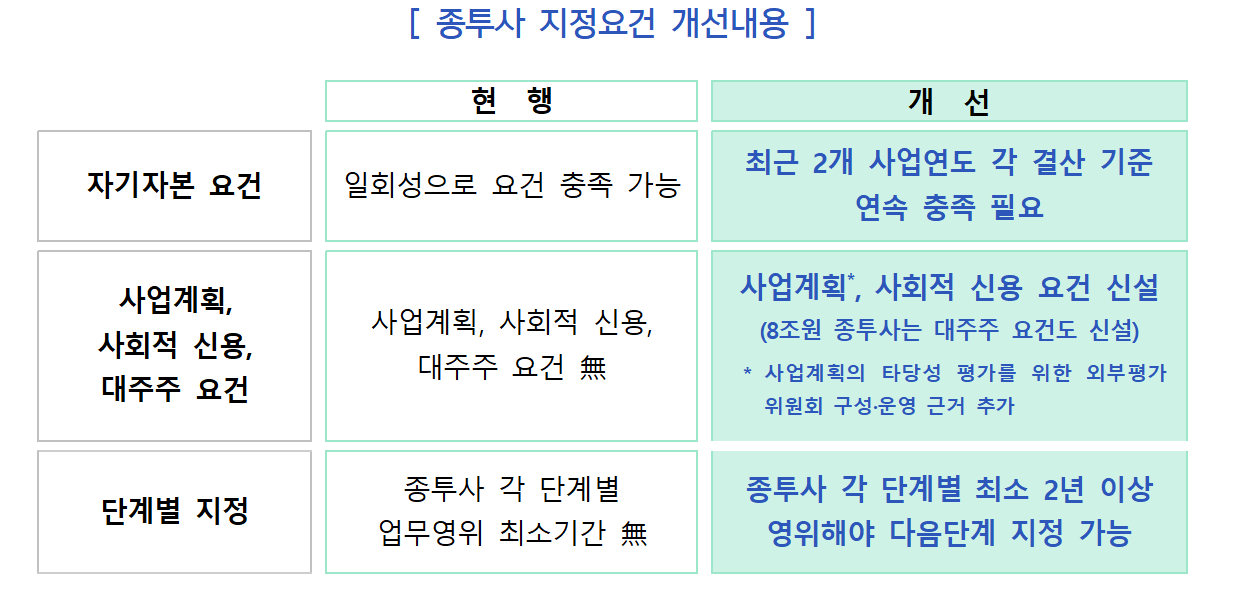  [사진=금융위원회]