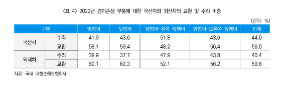 [표=보험연구원]