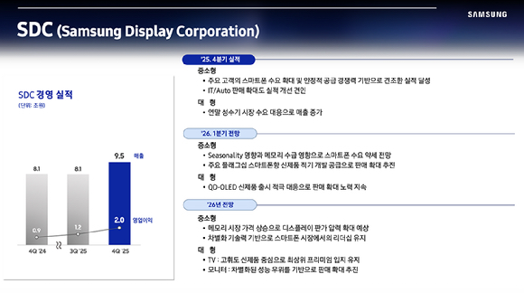 경기 용인 삼성디스플레이 '삼성디스플레이리서치(SDR)' 전경. [사진=삼성디스플레이]