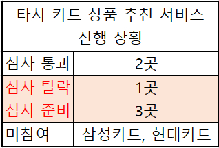 [자료=금감원]