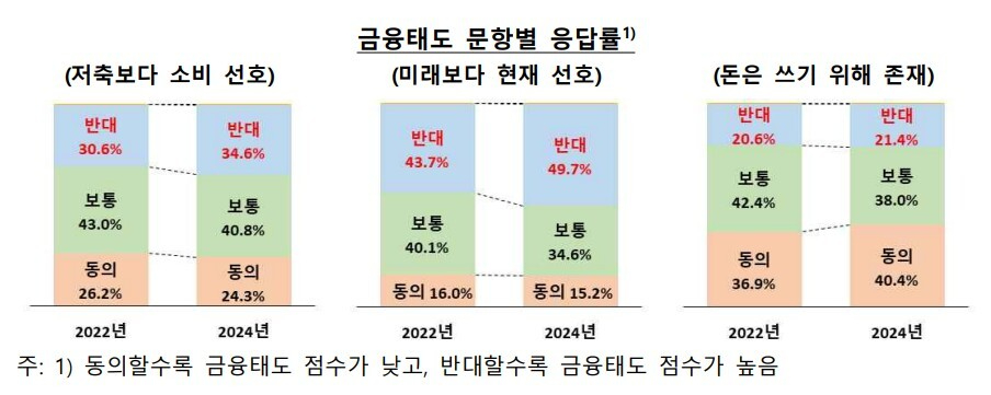 [그래프=한국은행·금감원]