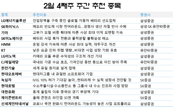 2월 넷째주 주간 추천 종목 [사진=각 사]