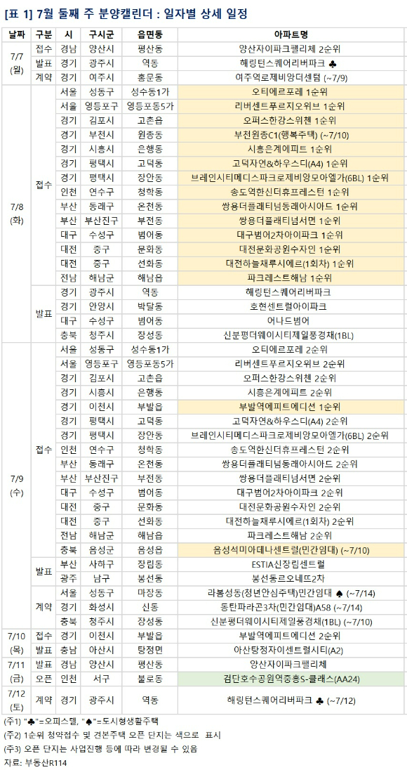[표=부동산R114]