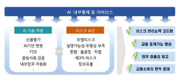 [그래픽=금융감독원]