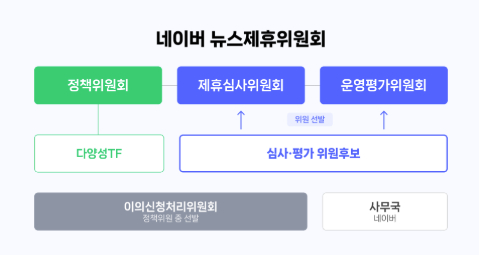네이버 사옥 전경 [사진=네이버]
