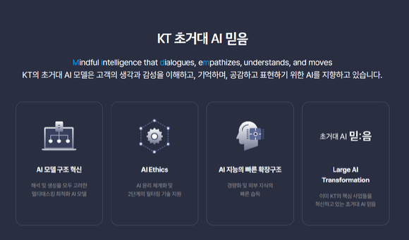 KT 초거대 AI '믿음' 소개 이미지. [사진=KT]