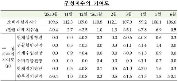 [표=한국은행]