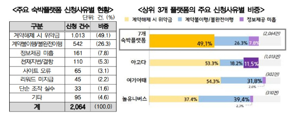 아고다 CI. [사진=아고다]