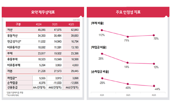 현신균 LG CNS 대표. [사진=LG CNS]