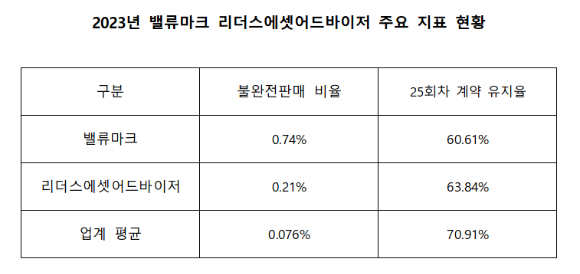 [표=한국보험대리점협회]