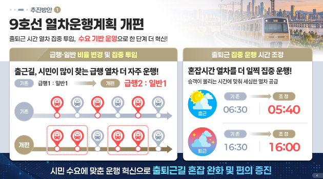 2023년 7월 4일 오전 서울 지하철 9호선 김포공항역에서 승객들이 지하철을 기다리고 있다. [사진=연합뉴스]