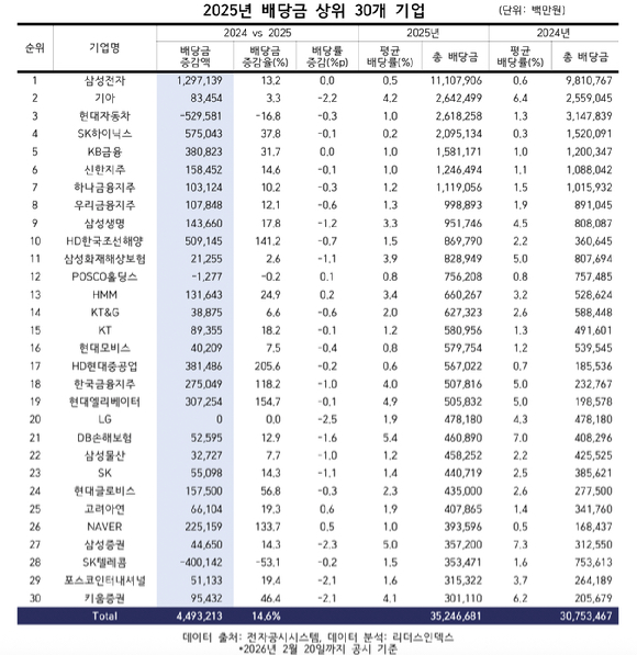 이재용 삼성전자 회장 [사진=권서아 기자]