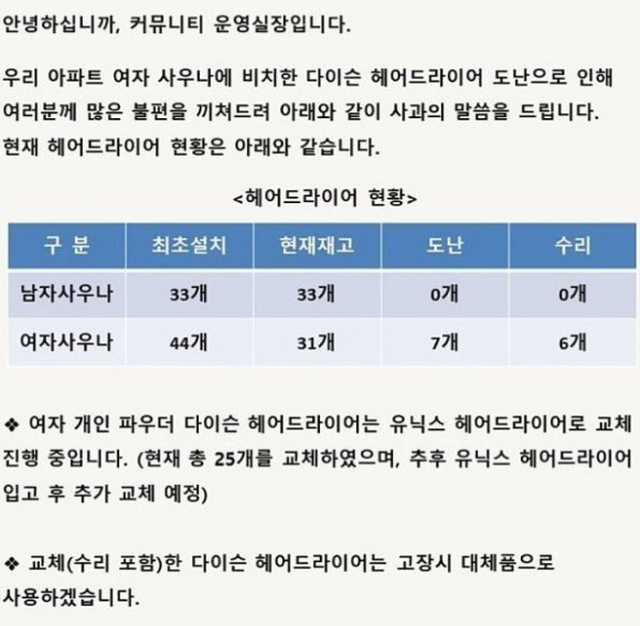 서울 강남의 한 신축 아파트 여자 사우나에서 헤어드라이어 7개가 도난당한 사실이 알려졌다. 사진은 해당 아파트 커뮤니티에 올라온 관련 사건 공지문. [사진=온라인 커뮤니티 캡처]