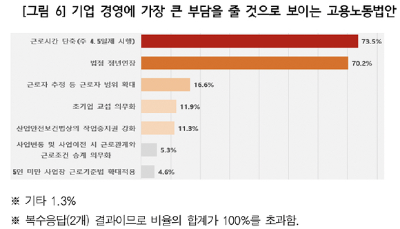 2026년 노사관계 전망 [사진=한국경영자총협회]