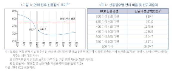 [사진=금융연]