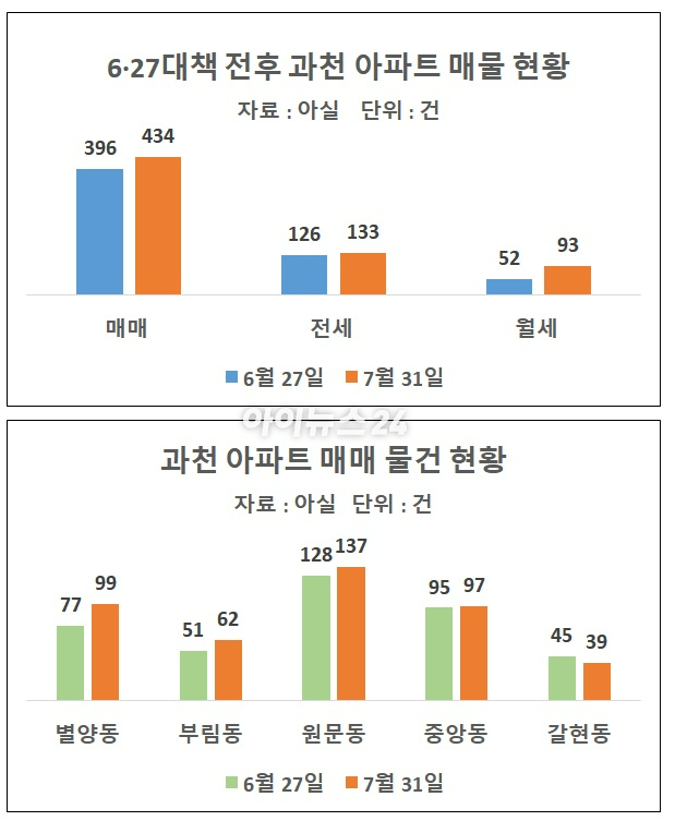 경기 과천 일대 아파트 단지 전경.