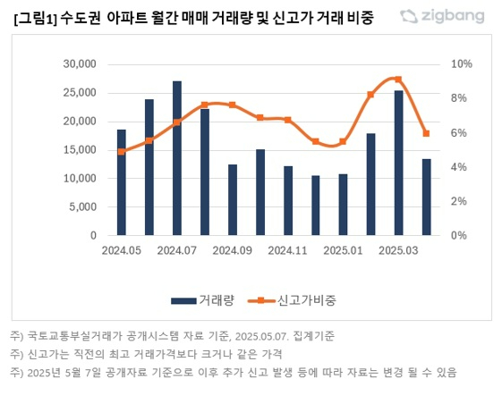 [표=직방]