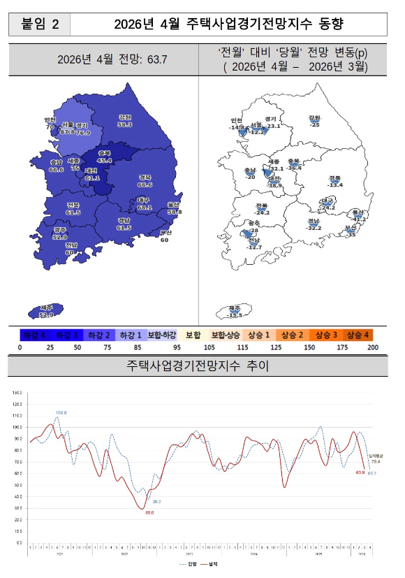주택산업연구원이 분석한 2026년 4월 주택산업경기전망지수. [사진=주택산업연구원]