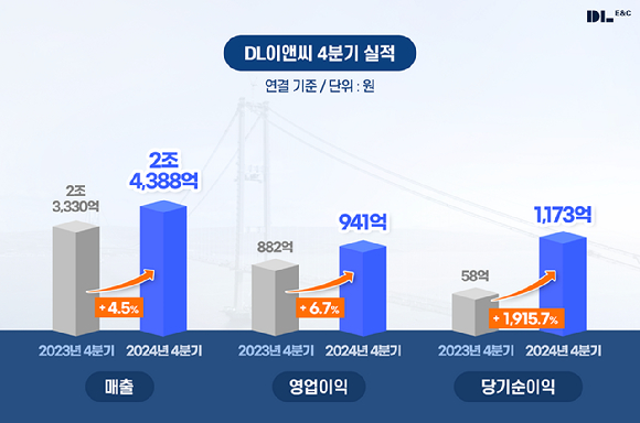 [표=DL이앤씨]