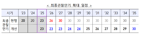 [표=금융위원회]
