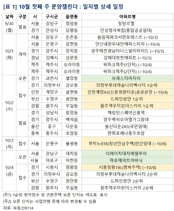 [표=부동산R114]