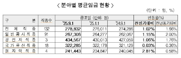 [표=대한건설협회]