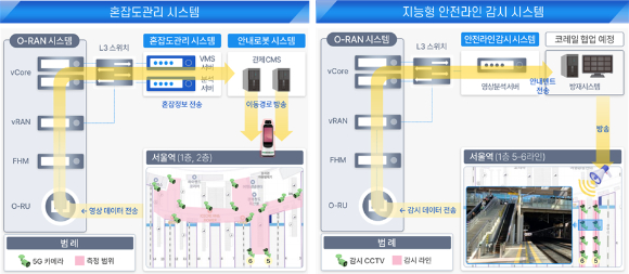 2025년 서울역 실증망 구축 개념도. [사진=과기정통부]