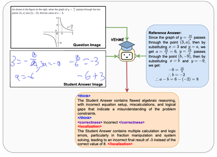 KAIST 연구팀이 AI를 가르치는 가정교사를 개발했다. [사진=KAIST]