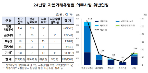 [사진=금융감독원]