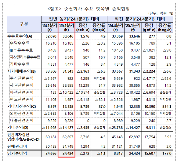 . [사진=금융감독원]