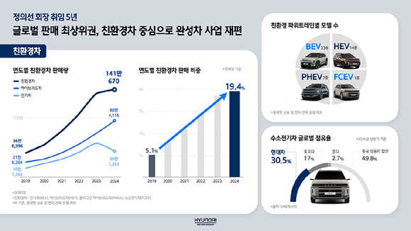 정의선 현대차그룹 회장이 지난 1월 경기도 고양시 '현대모터스튜디오 고양'에서 열린 2025년 신년회에서 발표하고 있다. [사진=현대자동차그룹 신년회 유튜브 생중계 화면]