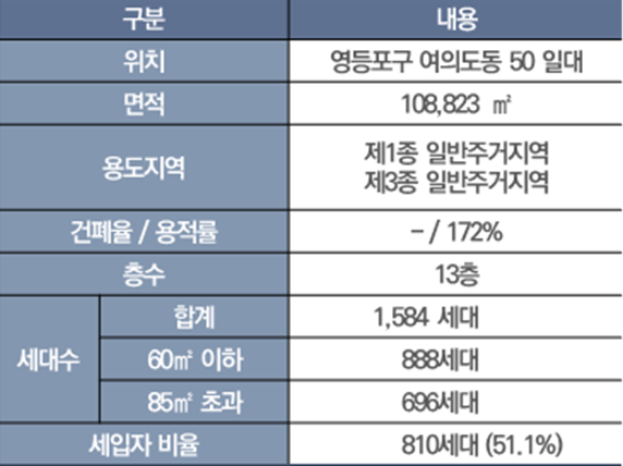 [자료=서울시]